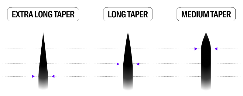 tattoo needle taper ranges